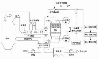 脫硫脫硝技術(shù)如何解決焦化行業(yè)污染環(huán)境的問題