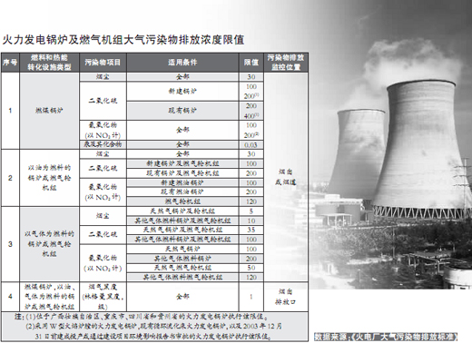 脫硝噴槍的磨損和燒蝕問題如何解決